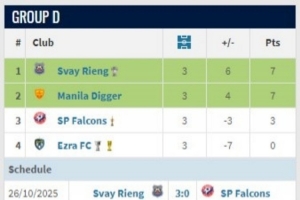 菲律宾联赛的中资俱乐部马尼拉挖掘者闯入亚洲挑战者联赛八强